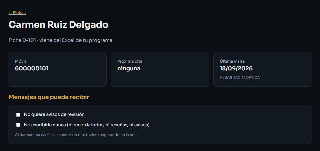 Ficha de una persona con las dos casillas de mensajes